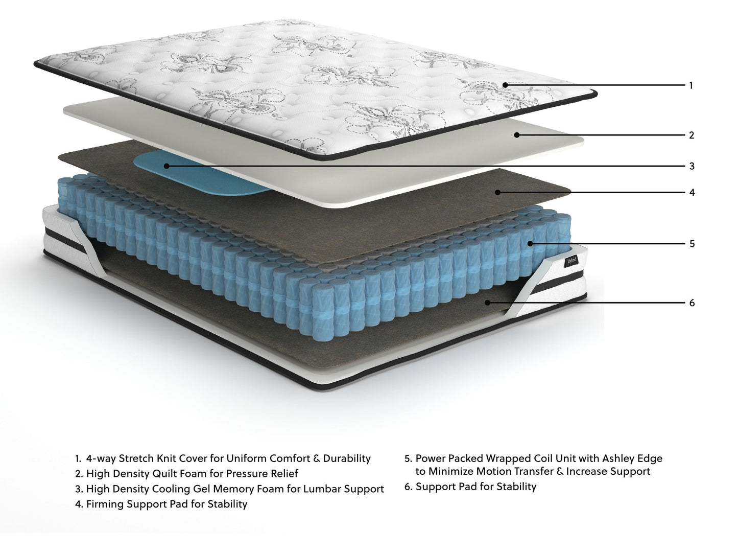Ashley Express - Chime 10 Inch Hybrid  Mattress